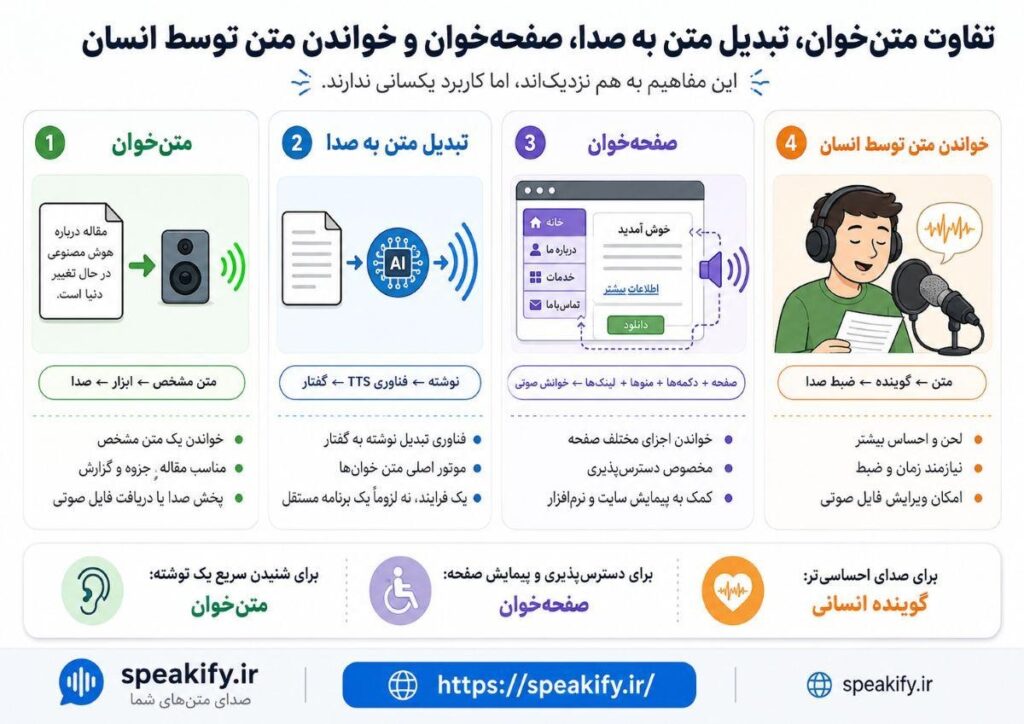 متن‌خوان فارسی
