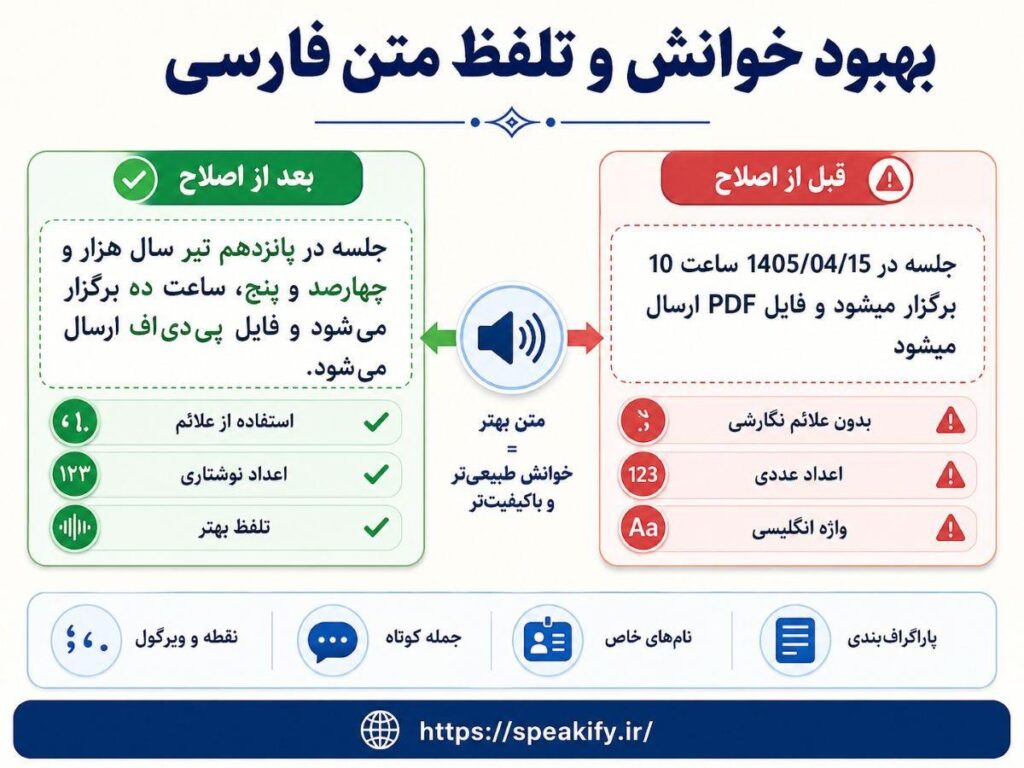 متن‌خوان فارسی