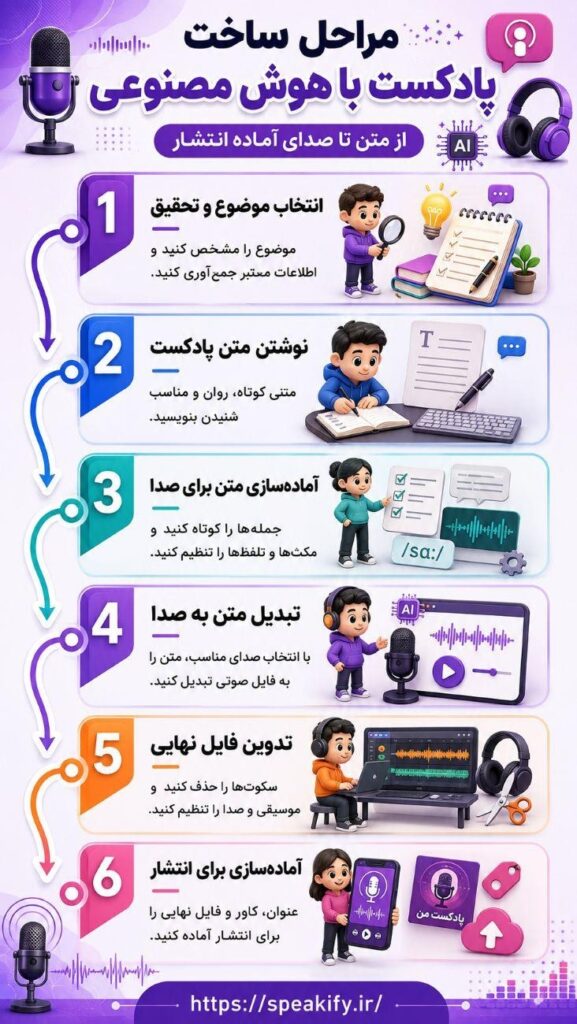 ساخت پادکست با هوش مصنوعی