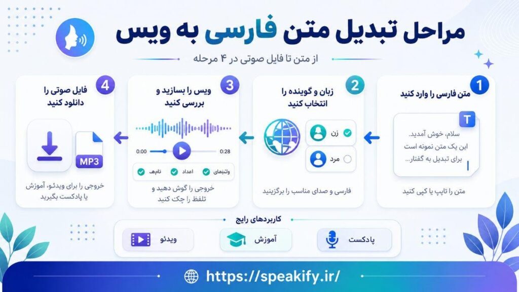 تبدیل متن به ویس فارسی آنلاین